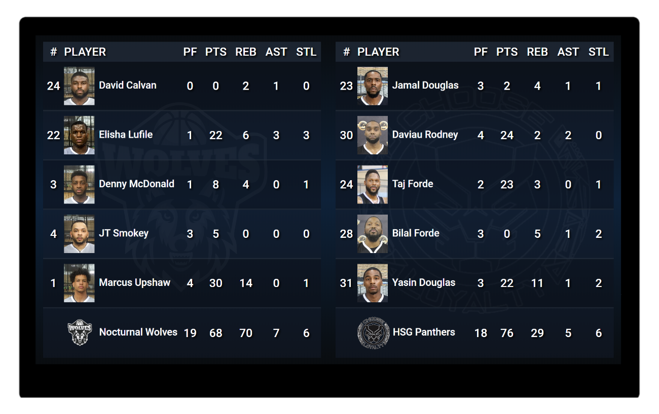 Live Basketball Statboard/Playerboard