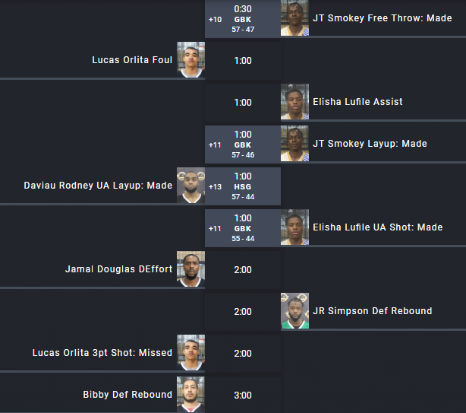 Live Basketball Webcasting Play-by-Play