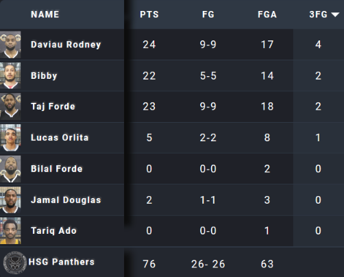 Live Basketball Webcasting Stats