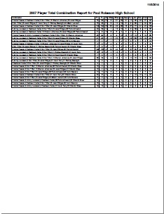 Player Combination Reports
