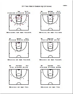 Printable Basketball Shot Chart