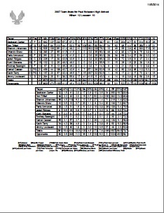 All Player Report