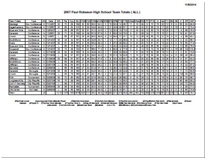 Team Totals