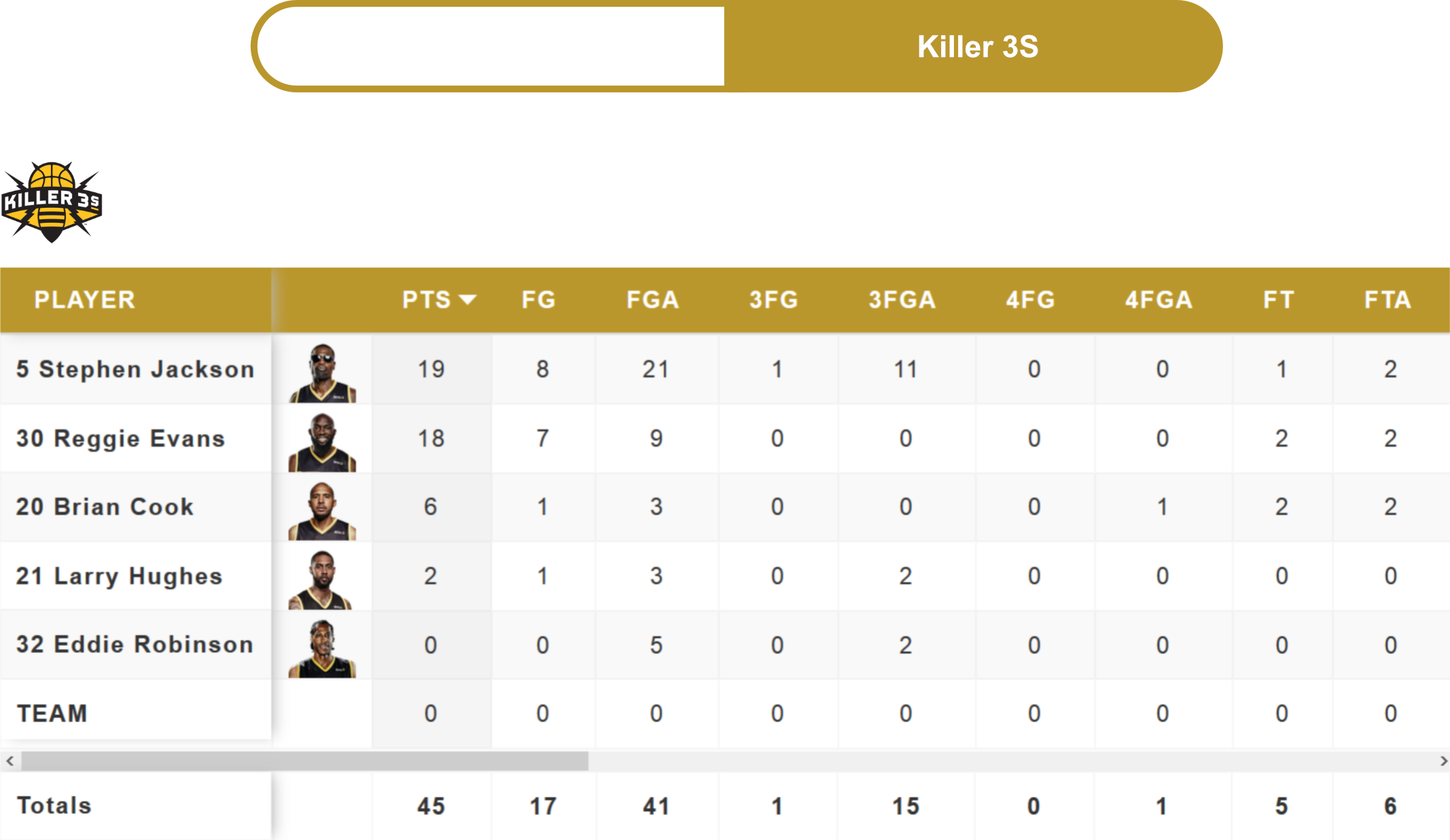 boxscore table