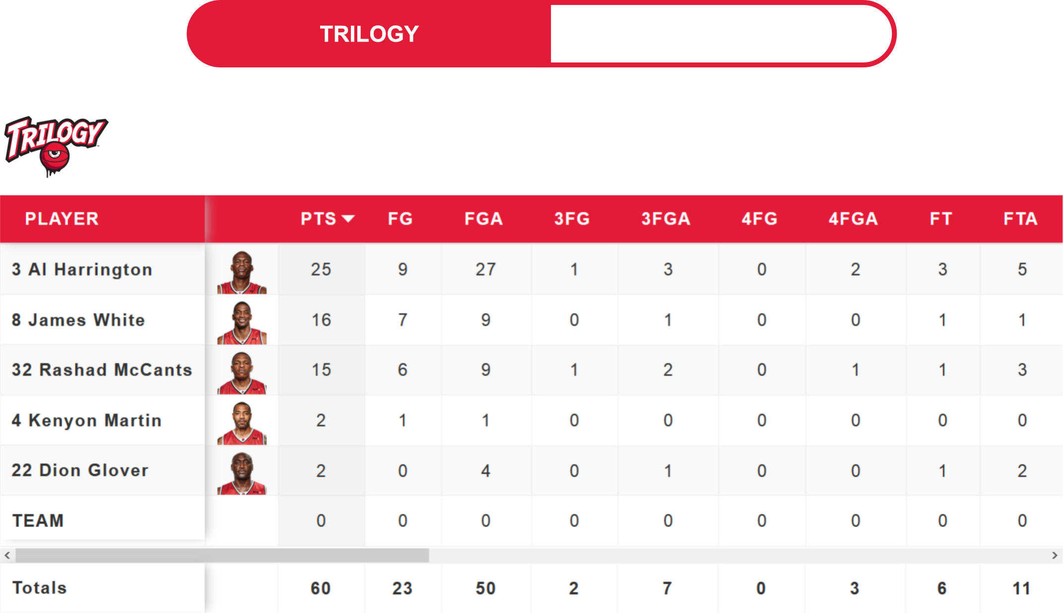 boxscore table