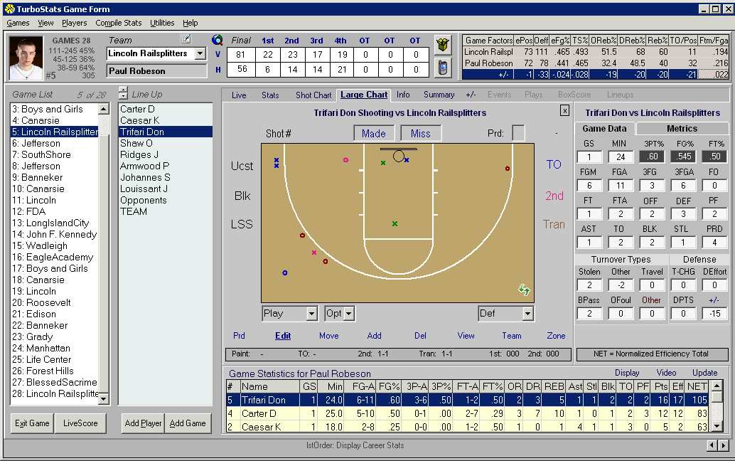 Basketball Stat Chart Template