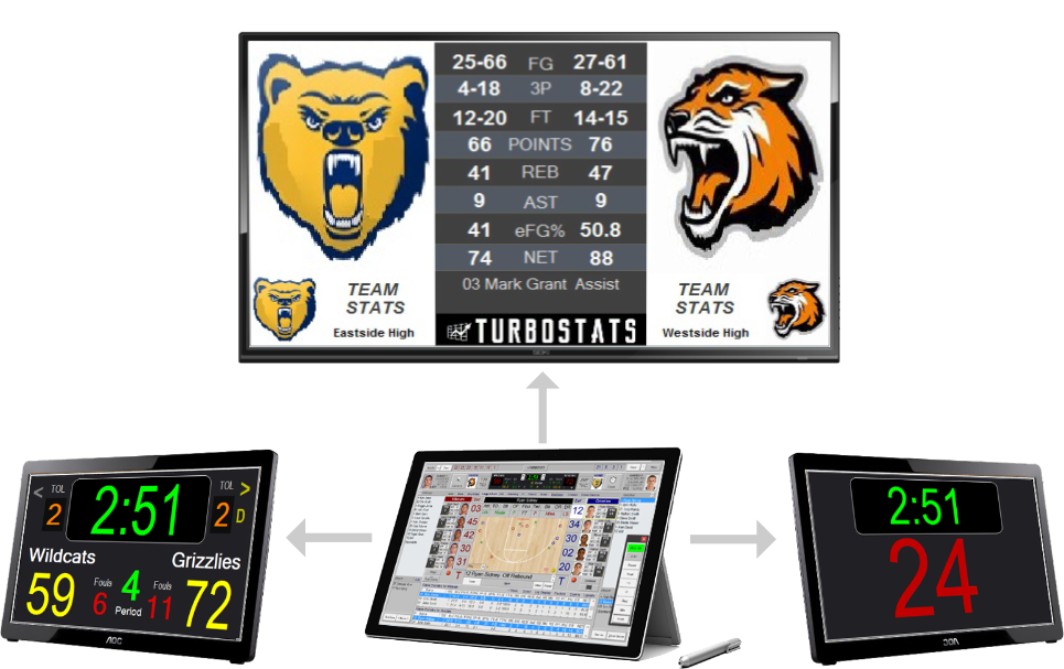 Basketball Stats, Metrics, Video Software App - TurboStats Software