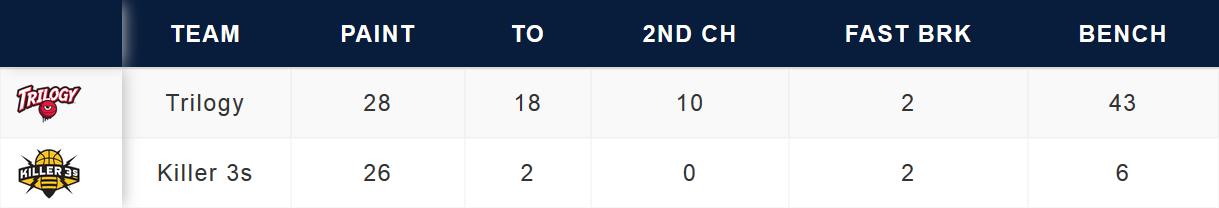 factors-table