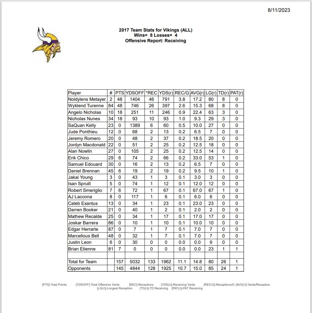 Screenshots of Soccer Stats Tracker