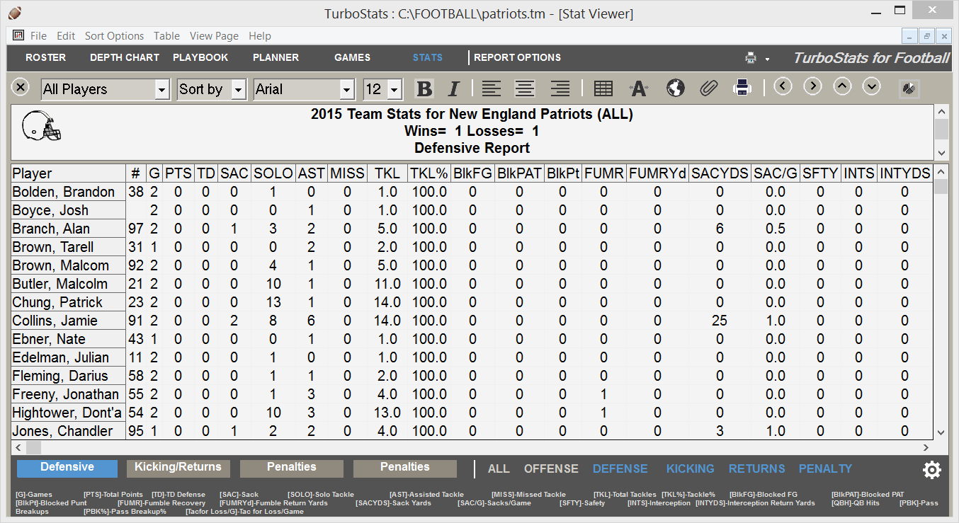 Football Tendency Chart