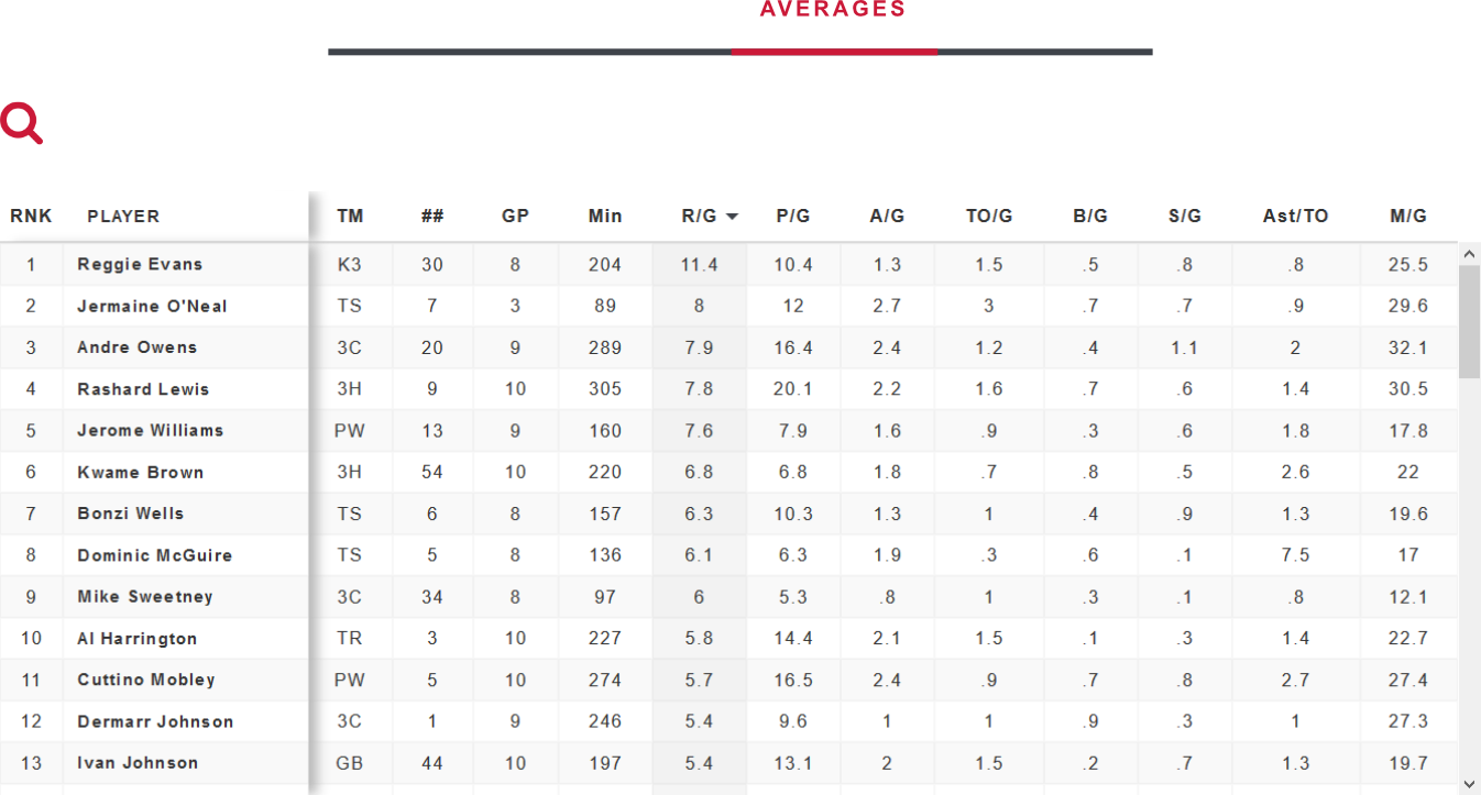 league stats