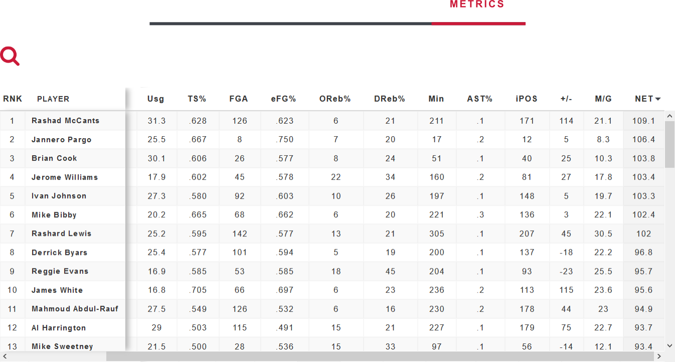 league stats