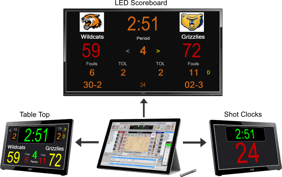 Scoreboard and Shot Clock Basketball Software App