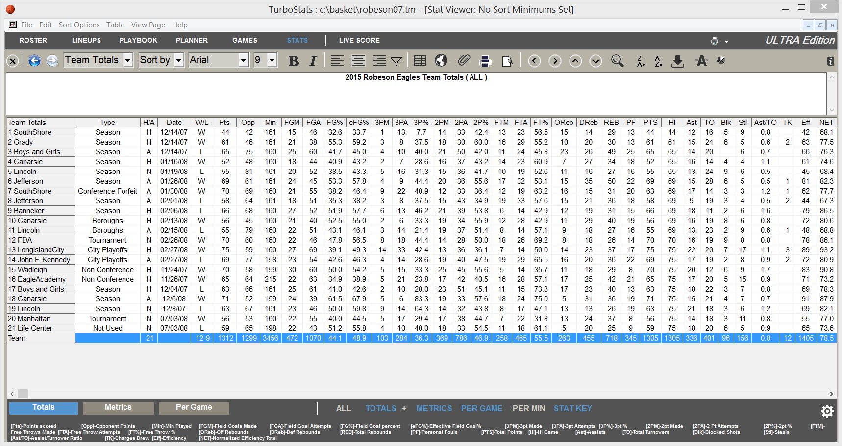 Basketball Team Stat Reports Software App