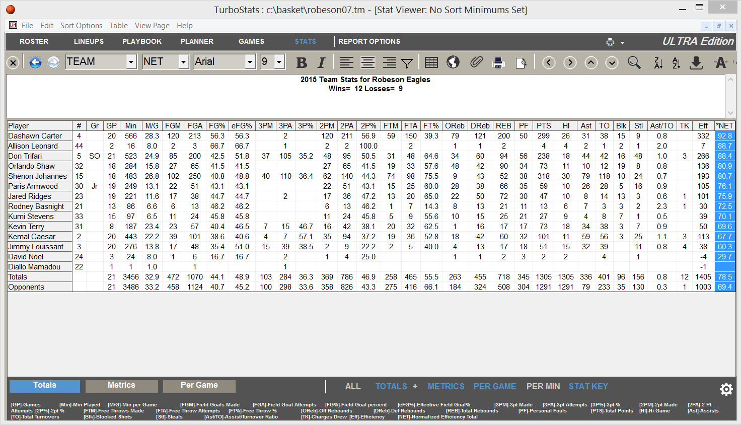 Basketball Player Stat Reports Program