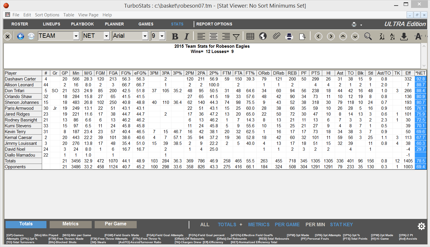 Basketball Chart Statistics